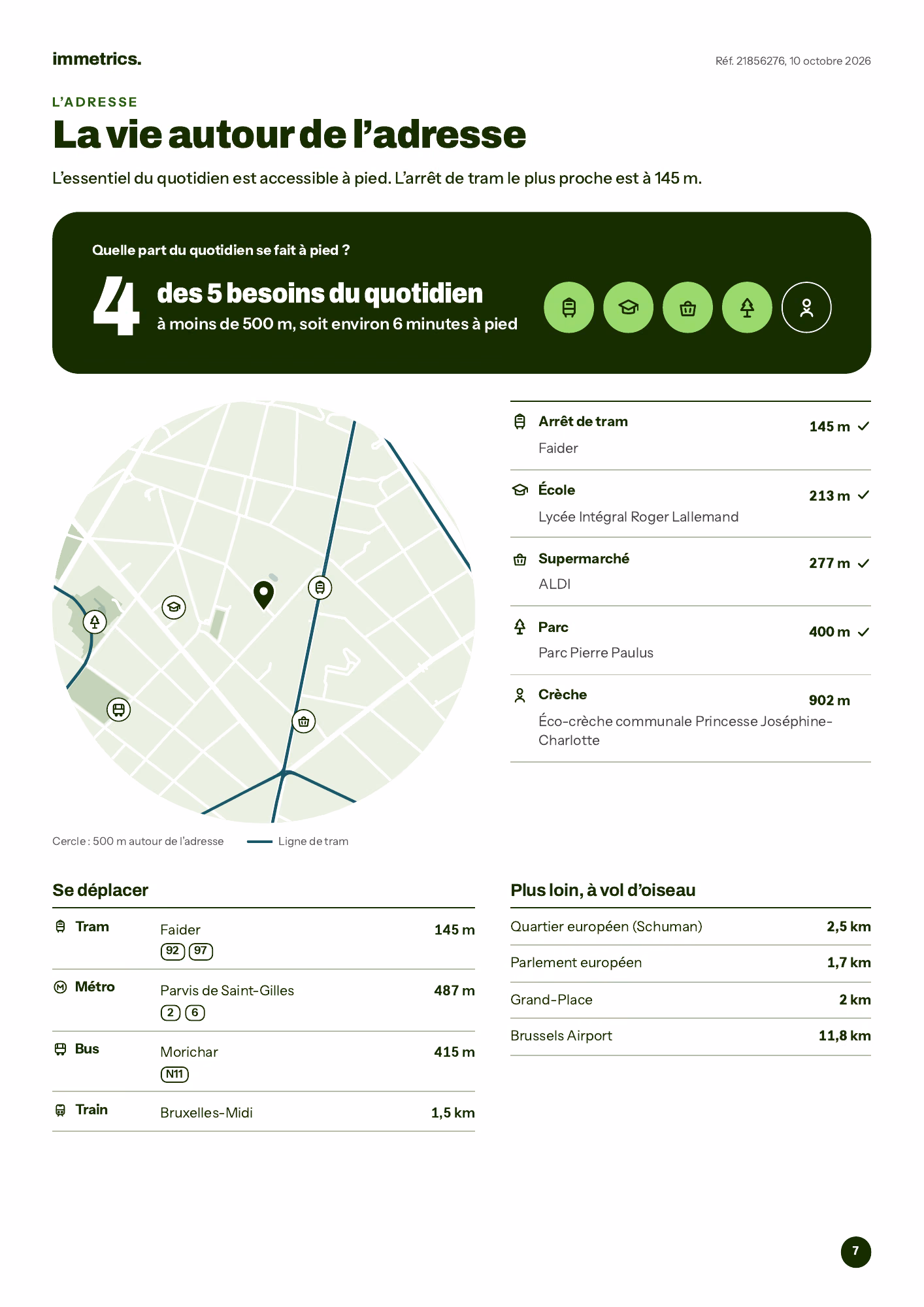 Page du dossier : la vie autour de l’adresse