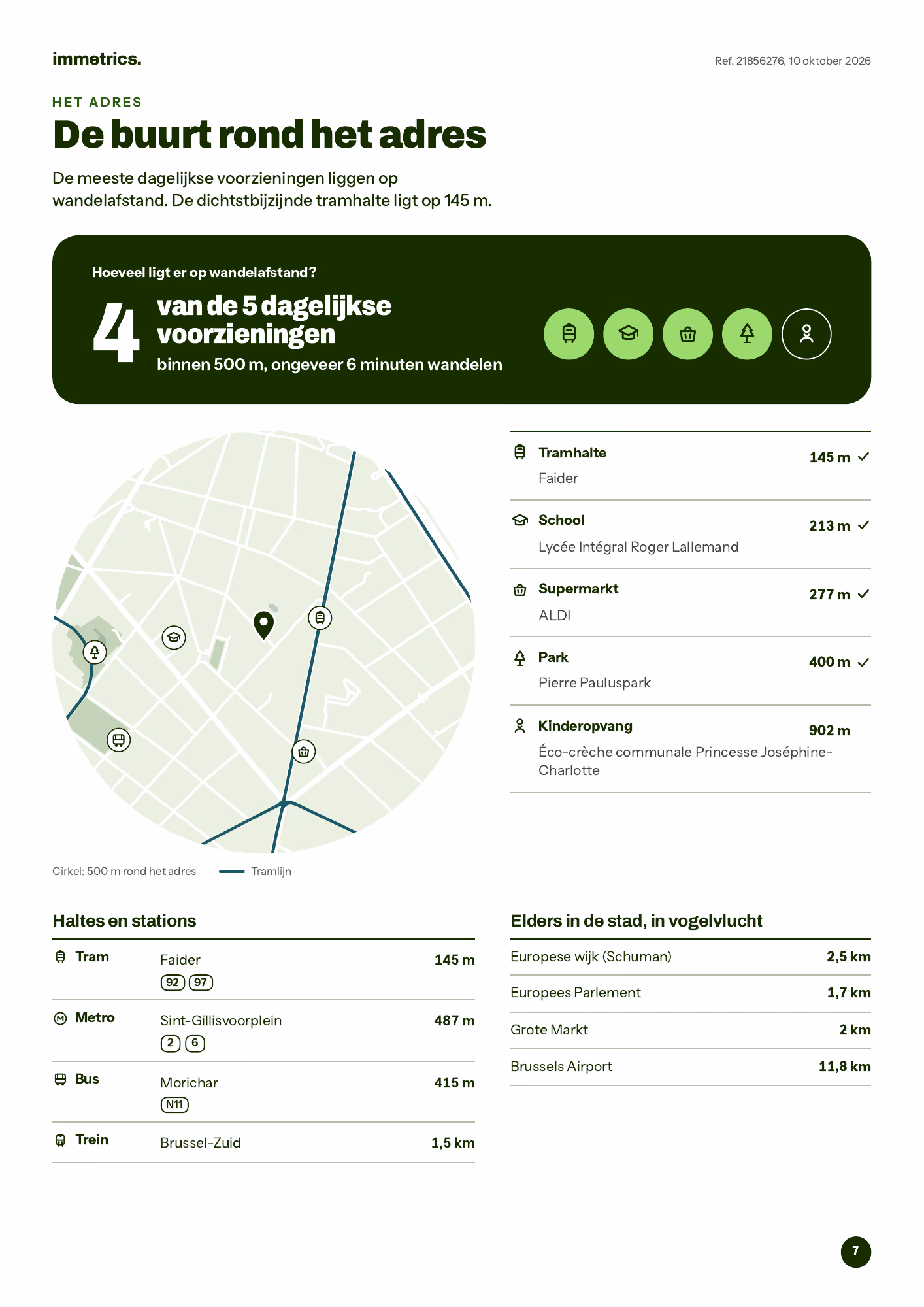 Dossierpagina: de buurt rond het adres
